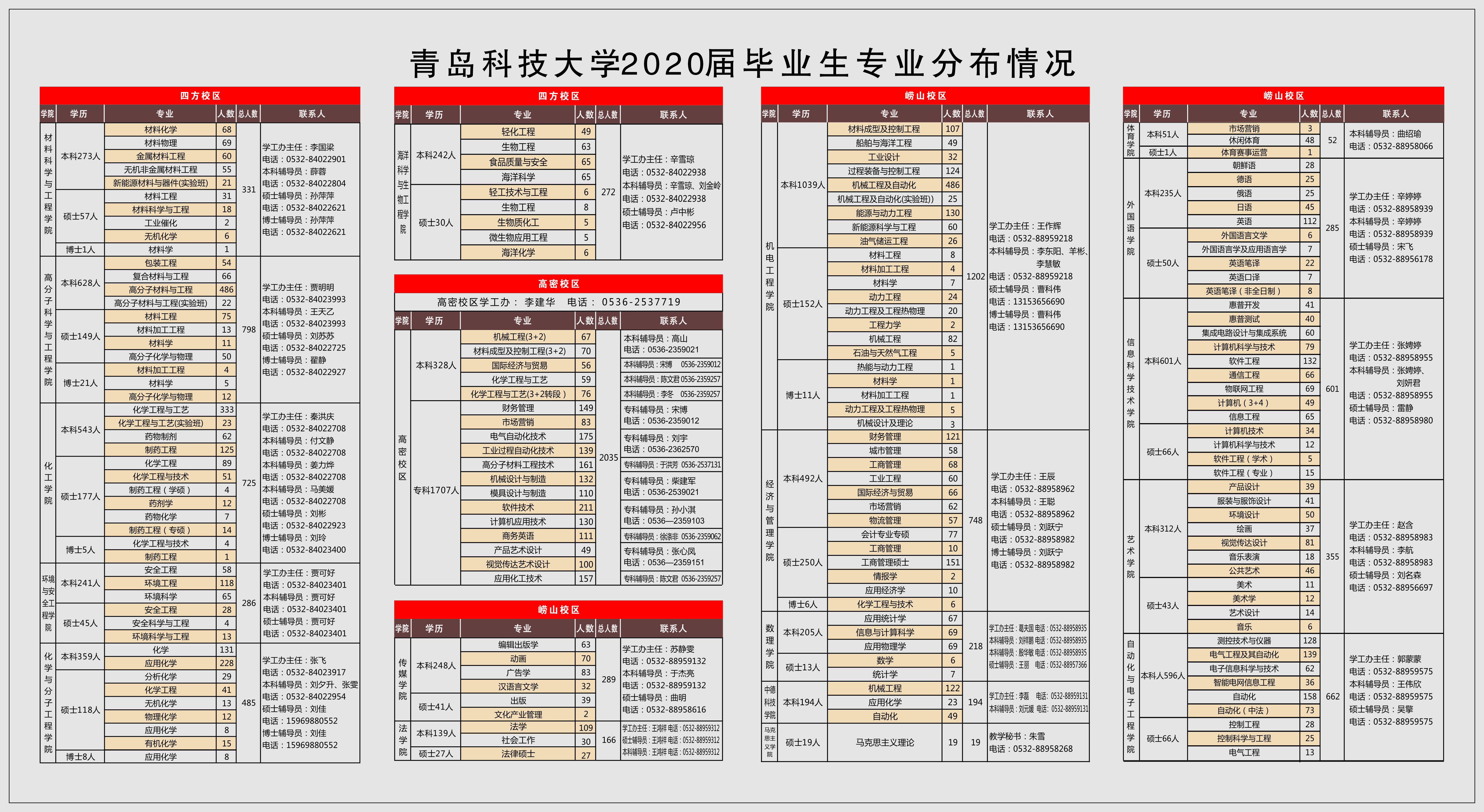 转曲2019-7-20-改专业分布版式（20181115版）.jpg